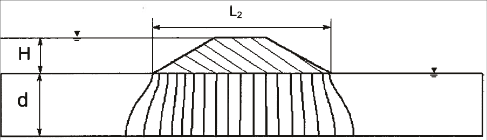 Equipotential lines for levee cross section having L2/d > 1 for Blanket Theory Case 1 (ERDC/GSL TR-18-24).